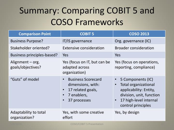 understanding-the-main-changes-in-the-new-coso-erm-framework